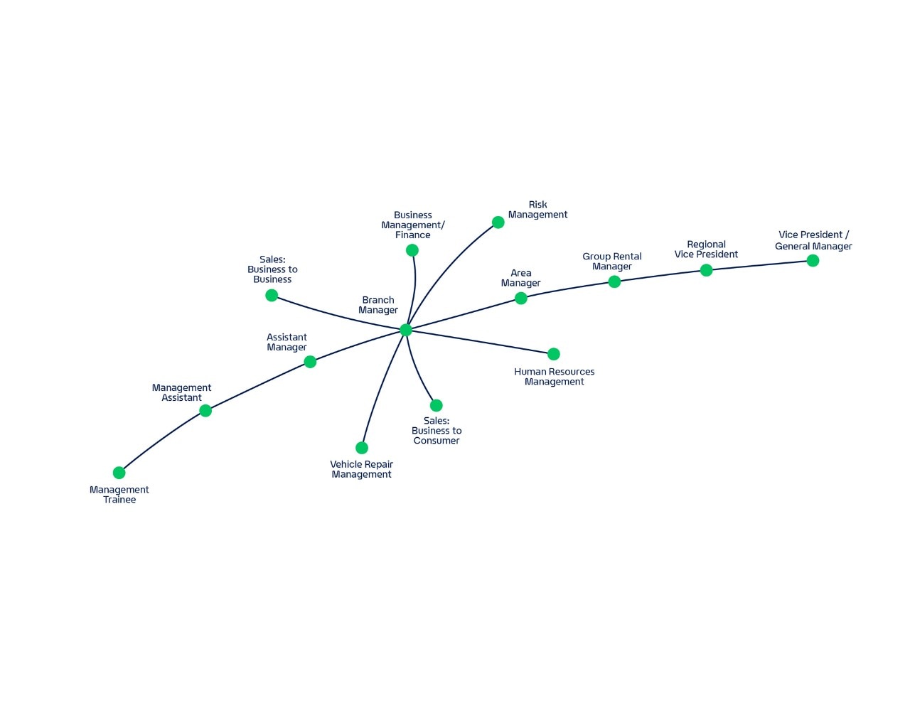 Enterprise Mobility Intern career path infographic 