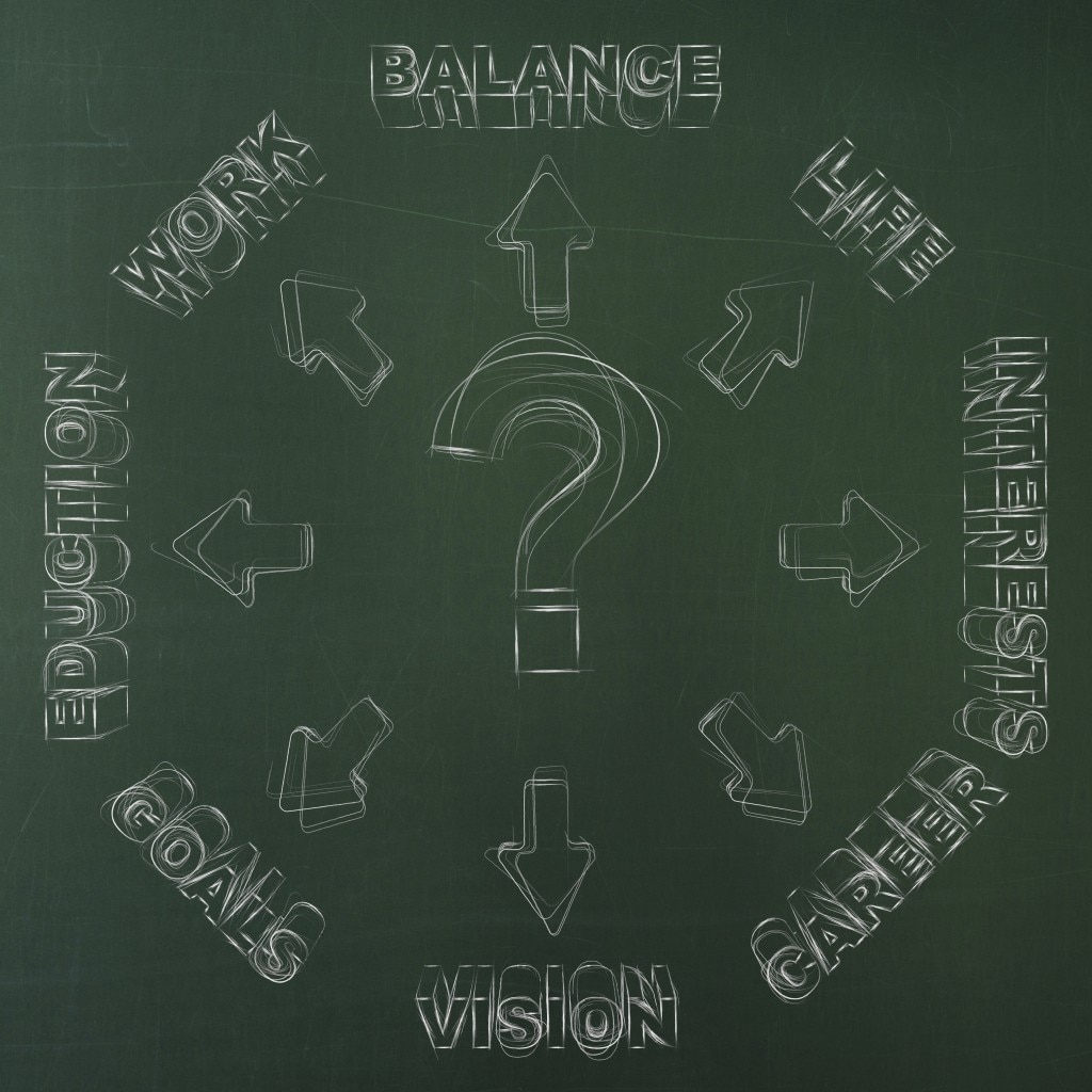 Chalkboard with question mark pointing toward work related words